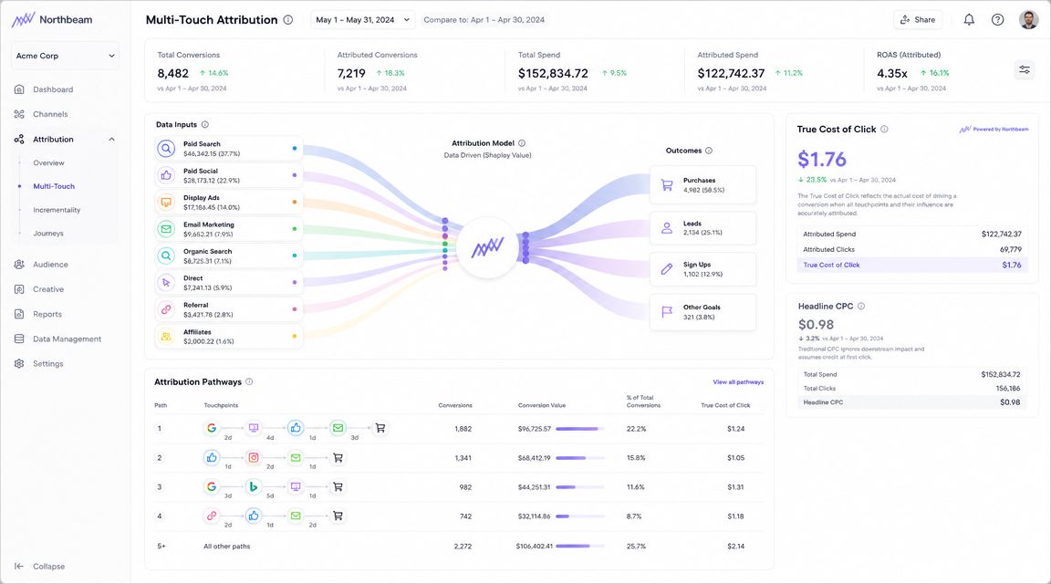 Advanced Attribution and the True Cost of a Click