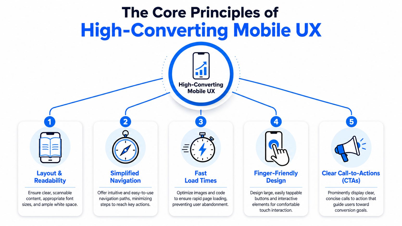 The Core Principles of High-Converting Mobile UX
