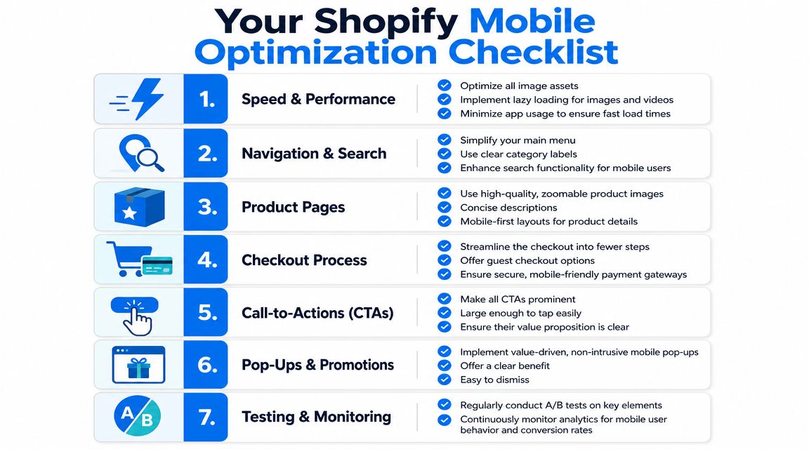 A Shopify mobile optimization checklist highlighting seven key areas including speed, navigation, product pages, and checkout processes.
