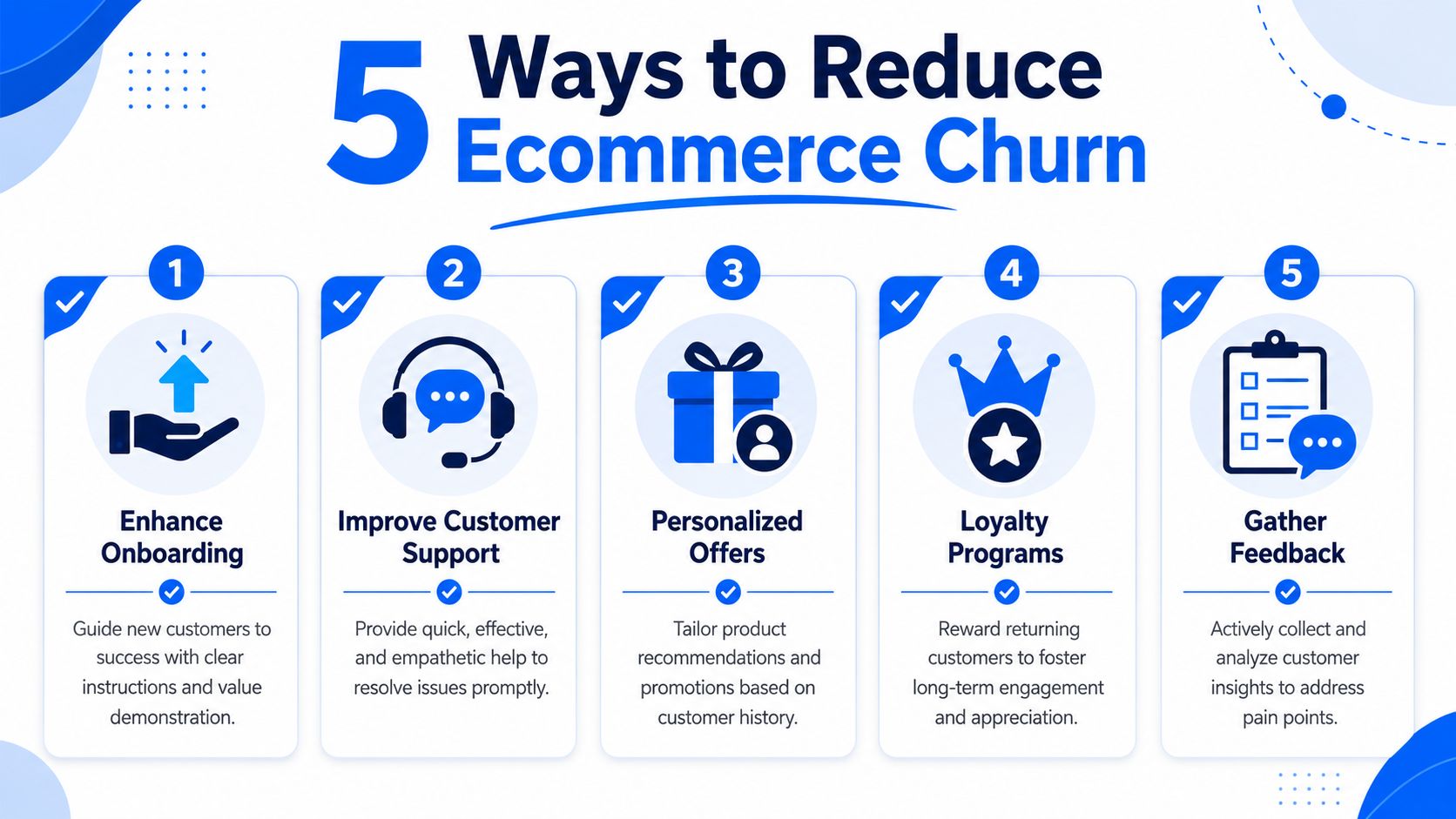 An infographic showing five strategies to reduce customer churn in ecommerce, including onboarding and loyalty programs.
