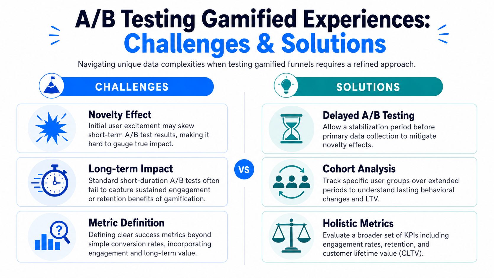A chart comparing challenges and solutions when A/B testing gamified experiences for better user conversion.
